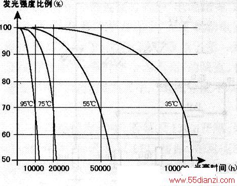 无线上网卡与用来填充灯泡延长灯泡寿命的是