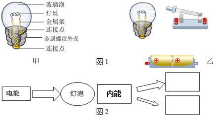 餐桌与用来填充灯泡延长灯泡寿命的是