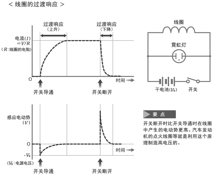 电感器与用来填充灯泡延长灯泡寿命的是