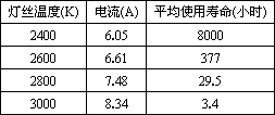 塑料活动房与用来填充灯泡延长灯泡寿命的是