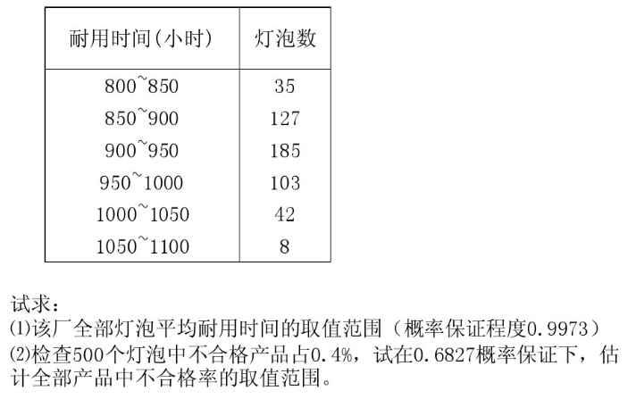 其它仓储设备与用来填充灯泡延长灯泡寿命的是