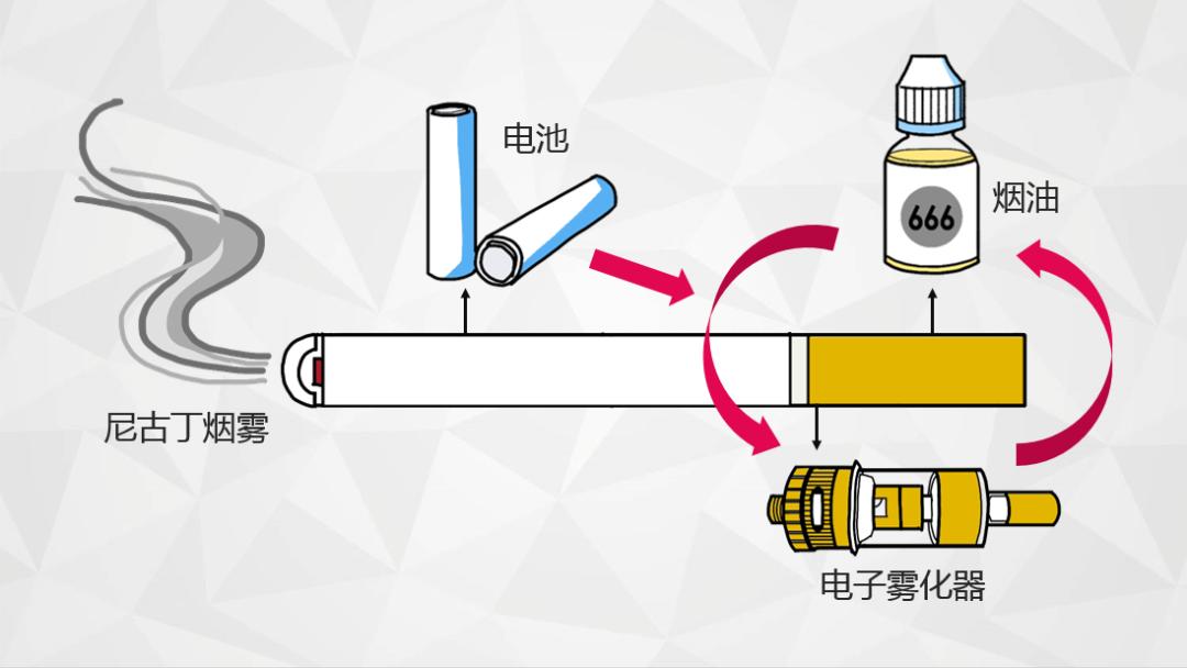 烟草与用来填充灯泡延长灯泡寿命的是