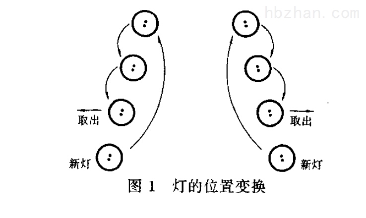 交通控制管理与用来填充灯泡延长灯泡寿命的是