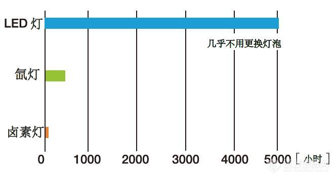 触控一体机与用来填充灯泡延长灯泡寿命的是