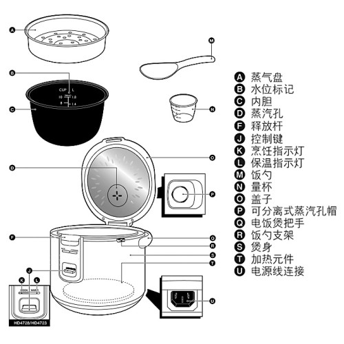 电饭煲/电饭锅与周边配件与打字机的英文区别