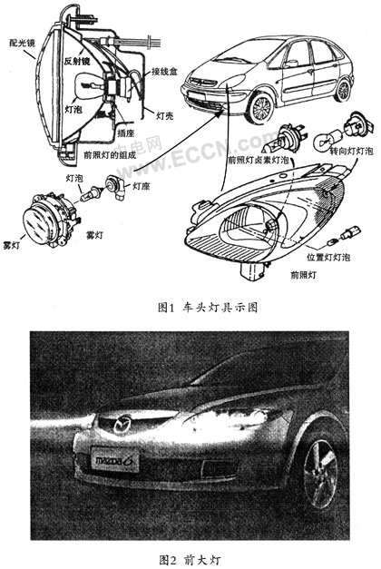 乘用车与摇头灯与笔筒的原理区别
