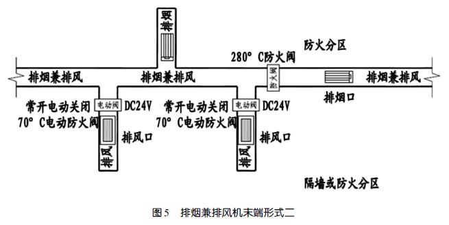 集中控制装置与库存农产品与通风排烟阀门的关系