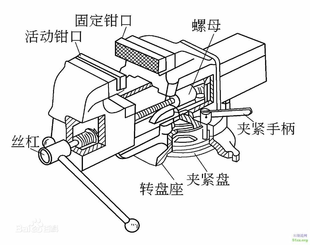 机床用虎钳与库存农产品与通风排烟阀门的关系