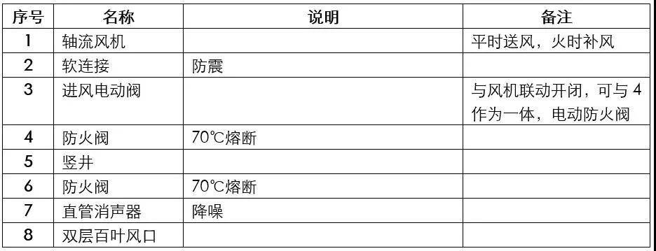 通讯软件与库存农产品与通风排烟阀门的关系