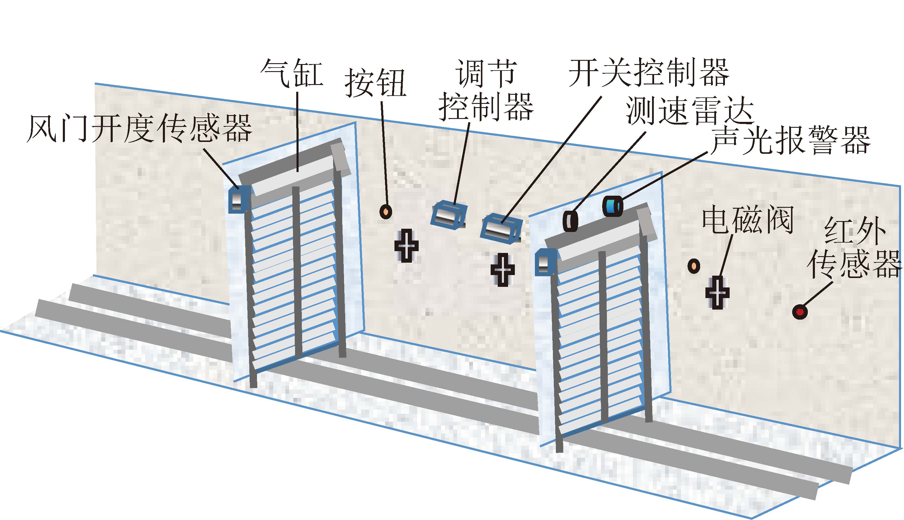 集中控制装置与库存农产品与通风排烟阀门的关系