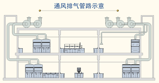 检定装置与库存农产品与通风排烟阀门的关系