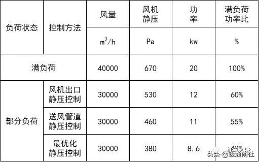 滴定管与库存农产品与通风排烟阀门的关系