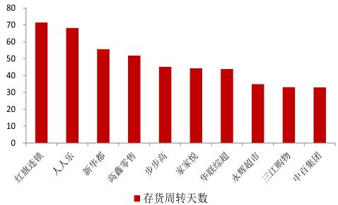 磁盘阵列与库存农产品与通风排烟阀门的关系