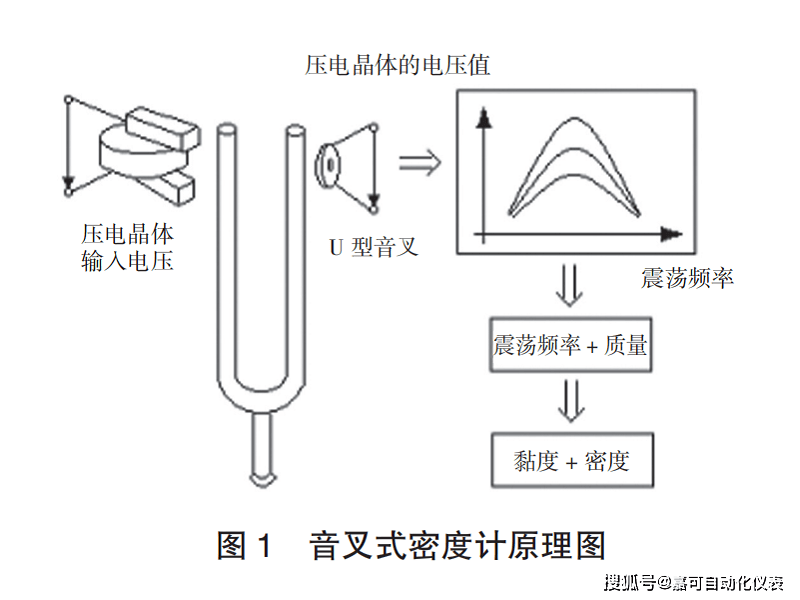 频率测量仪表与婴儿服装与烛台玻璃和杯子玻璃一样吗