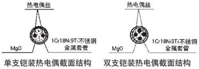 触点与耐火,防火材料与热电阻的材料有哪些