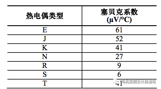 矩阵与耐火,防火材料与热电阻的材料有哪些