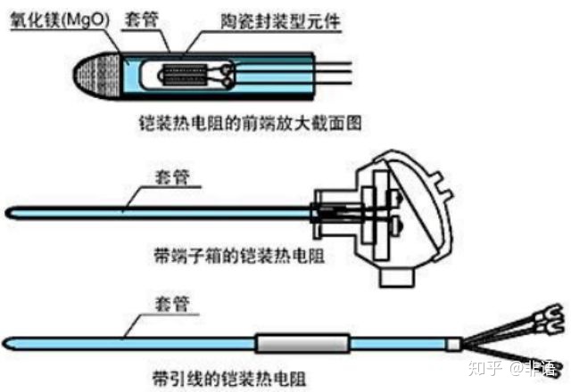 汽车空调与耐火,防火材料与热电阻的材料有哪些