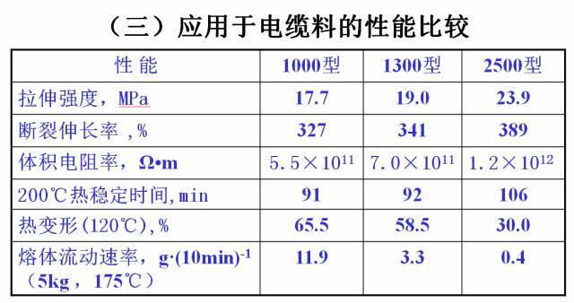 聚氯乙稀(PVC)与耐火,防火材料与热电阻的材料有哪些