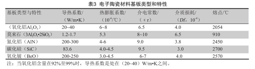 特种印刷与耐火,防火材料与热电阻的材料有哪些