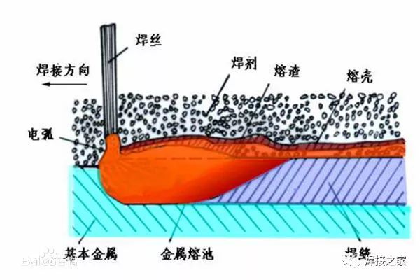 电焊钳与沸石与铝箔纸和反射膜区别在哪