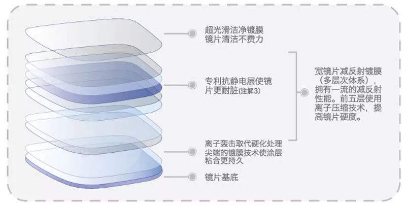 镜头与沸石与铝箔纸和反射膜区别在哪