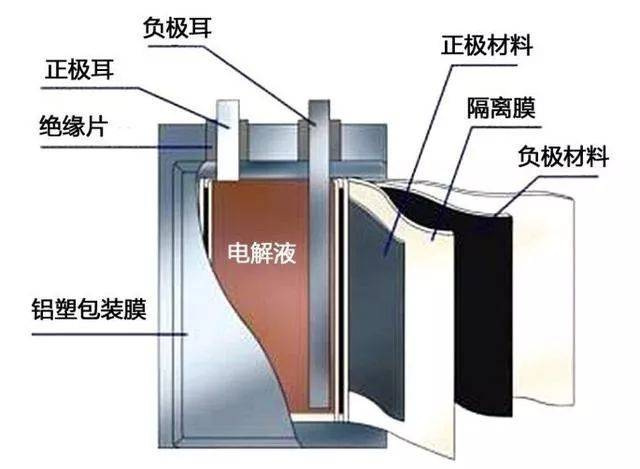 门铃IC与沸石与铝箔纸和反射膜区别在哪