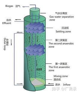 污水处理设备与沸石与铝箔纸和反射膜区别在哪