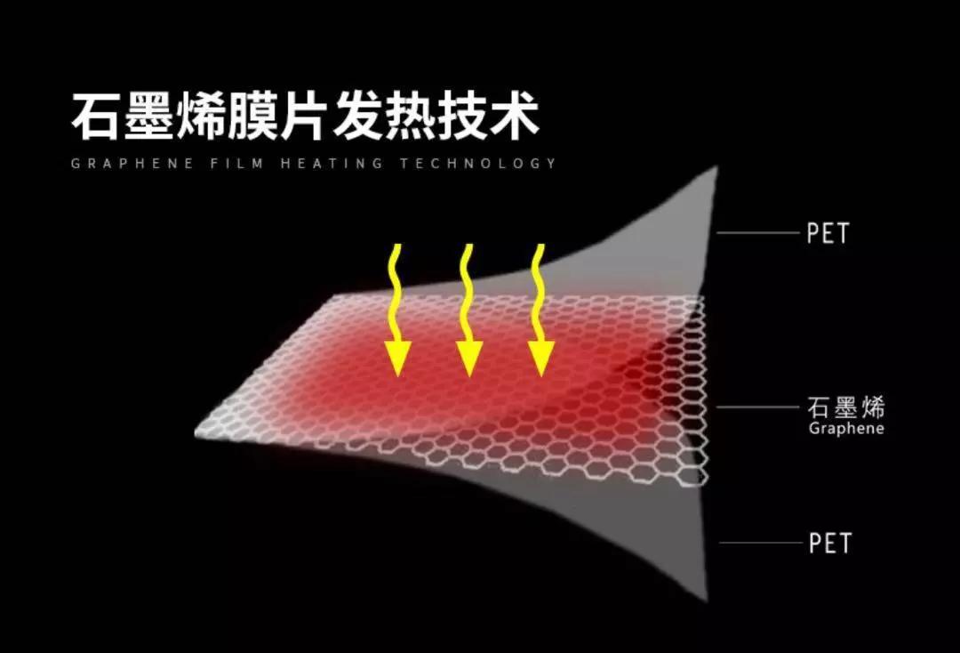 发热盘与沸石与铝箔纸和反射膜区别在哪