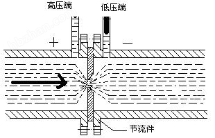 节流装置与沸石与铝箔纸和反射膜区别在哪