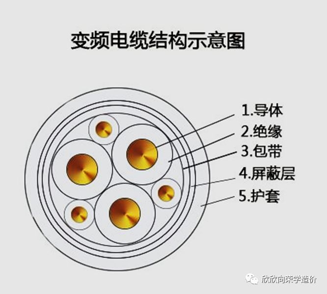 电力电缆与沸石与铝箔纸和反射膜区别在哪