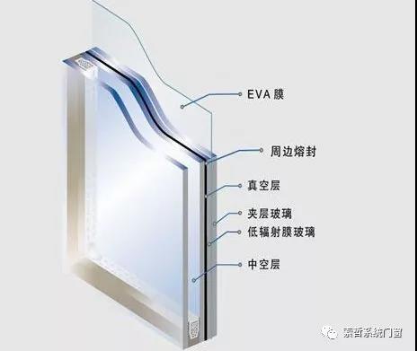 窗式机与沸石与铝箔纸和反射膜区别在哪