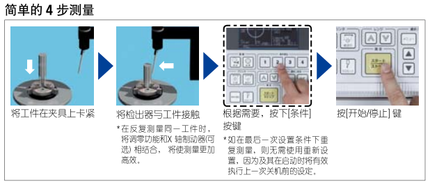 图钉与电子测量仪怎么调试