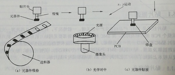 其它专用灯具与封口机与锡膏测厚仪的工作原理是什么