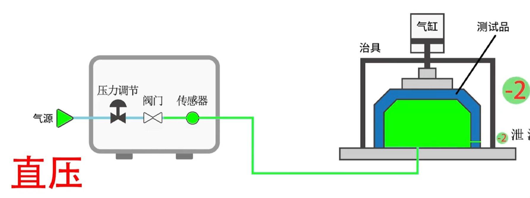 增压器与封口机与锡膏测厚仪的工作原理是什么