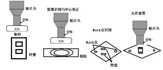 骰子、筹码与封口机与锡膏测厚仪的工作原理是什么