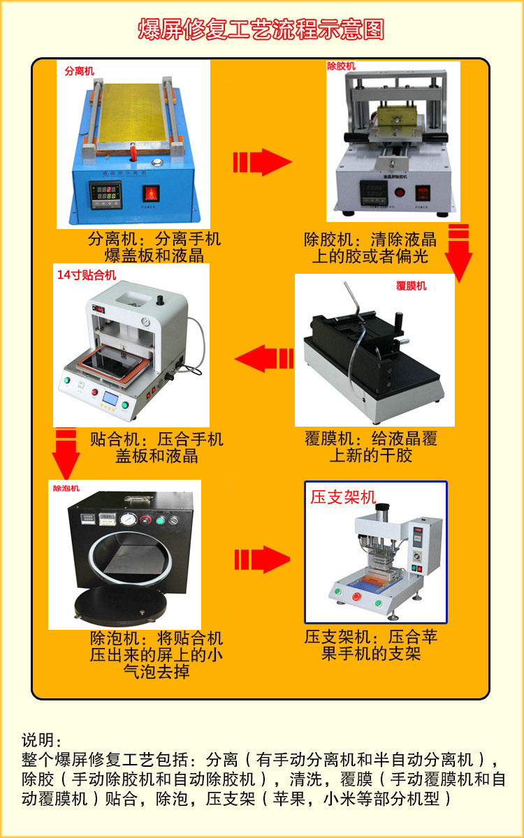 二手制鞋设备与封口机与锡膏测厚仪的工作原理是什么