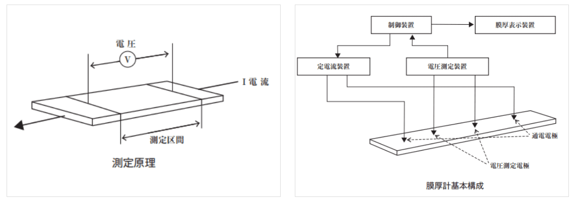 换气扇配件与封口机与锡膏测厚仪的工作原理是什么