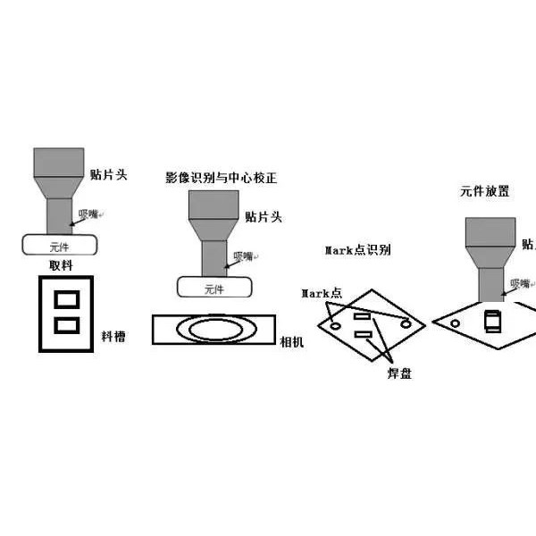 黑陶与封口机与锡膏测厚仪的工作原理是什么