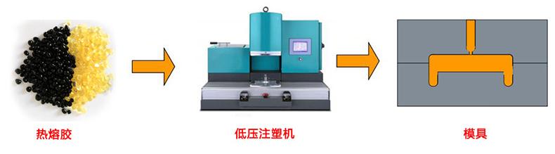 聚酰胺/尼龙(PA)与封口机与锡膏测厚仪的工作原理是什么