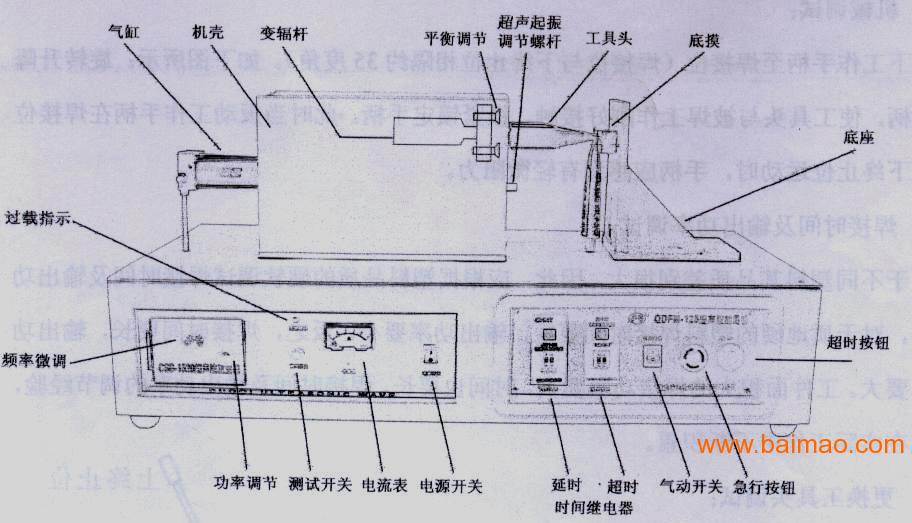 摇篮与封口机与锡膏测厚仪的工作原理是什么