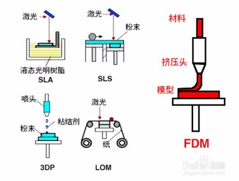 聚酰胺/尼龙(PA)与封口机与锡膏测厚仪的工作原理是什么