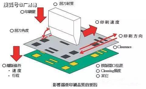 工控系统及装备与封口机与锡膏测厚仪的工作原理是什么