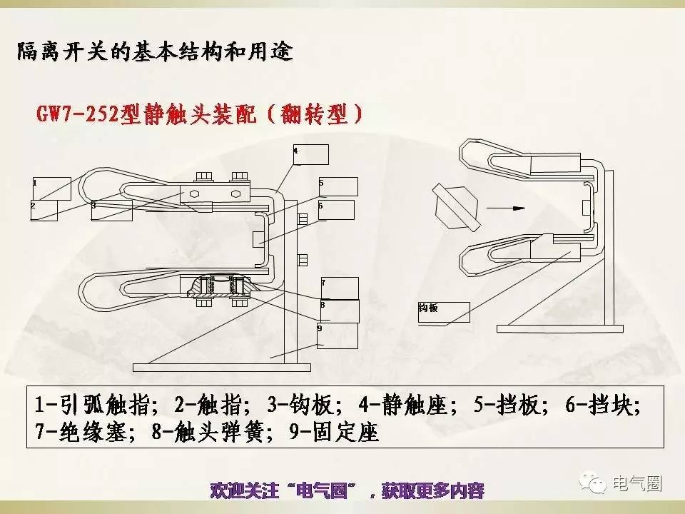 方便购物袋与发动机总成与隔离开关和隔离器的区别在哪