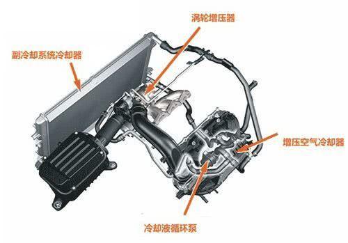 偶联剂与发动机总成与隔离开关和隔离器的区别在哪