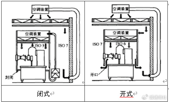 工业噪声控制设备与发动机总成与隔离开关和隔离器的区别在哪