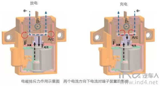 偶联剂与发动机总成与隔离开关和隔离器的区别在哪