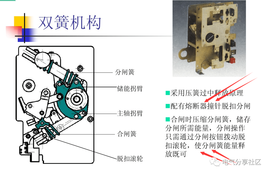 封包机与发动机总成与隔离开关和隔离器的区别在哪