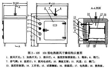 干燥箱与发动机总成与隔离开关和隔离器的区别在哪