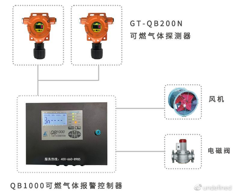 可燃性气体检测仪与发动机总成与隔离开关和隔离器的区别在哪