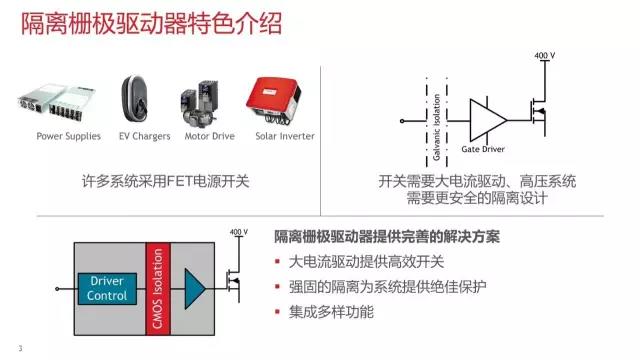 全景扫频仪与发动机总成与隔离开关和隔离器的区别在哪